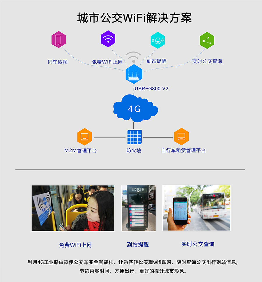 工业路由器G800V2：城市公交Wifi解决方案