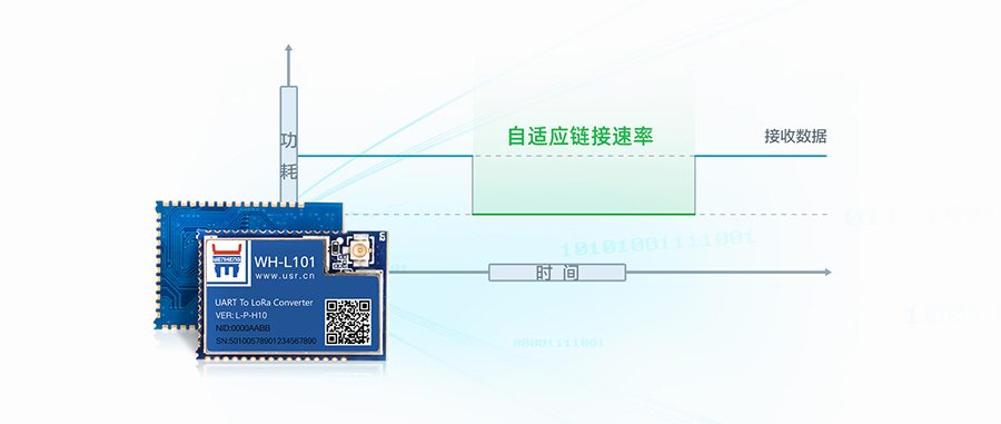 LoRa？榈凸哪Ｊ