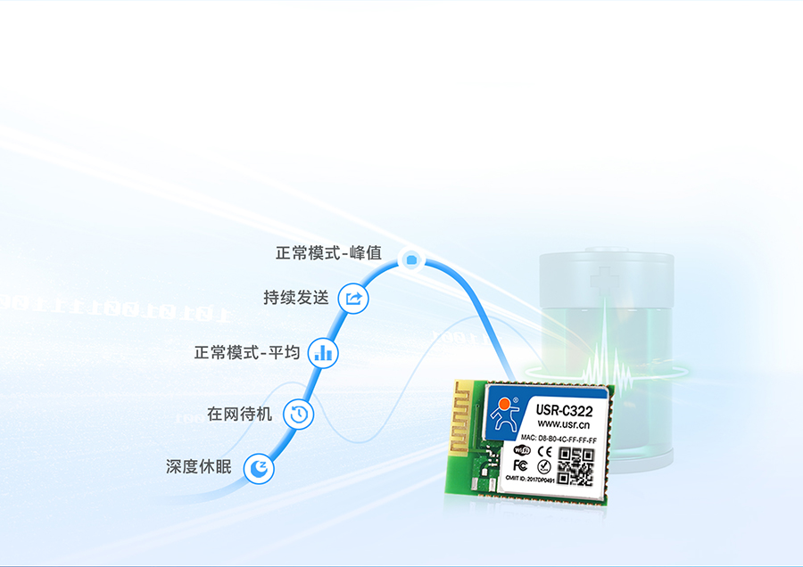 工业级wifi？榈凸脑诵