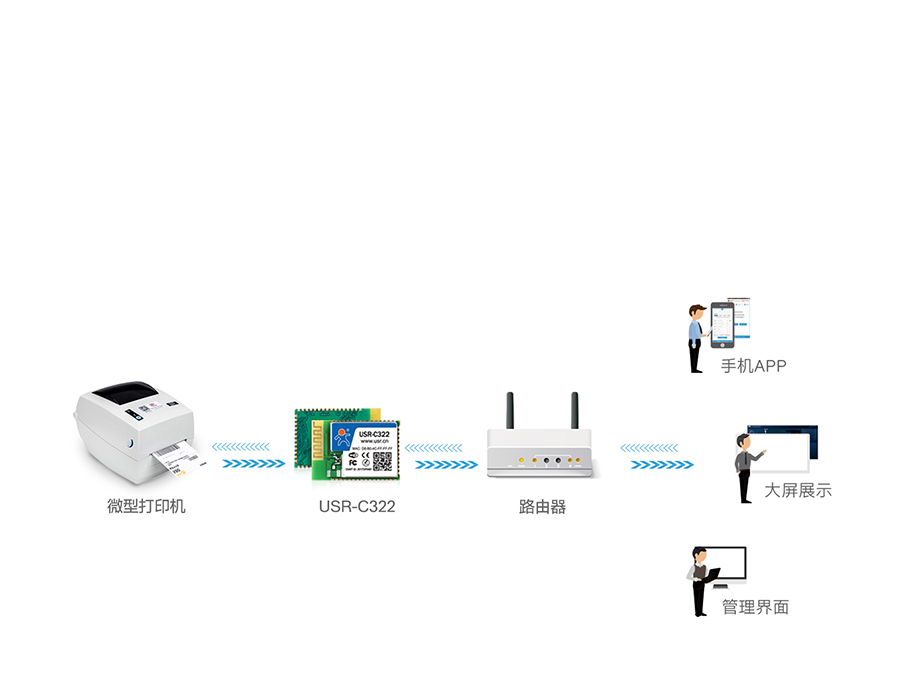 工业级wifi？槲⑿痛蛴』τ冒咐