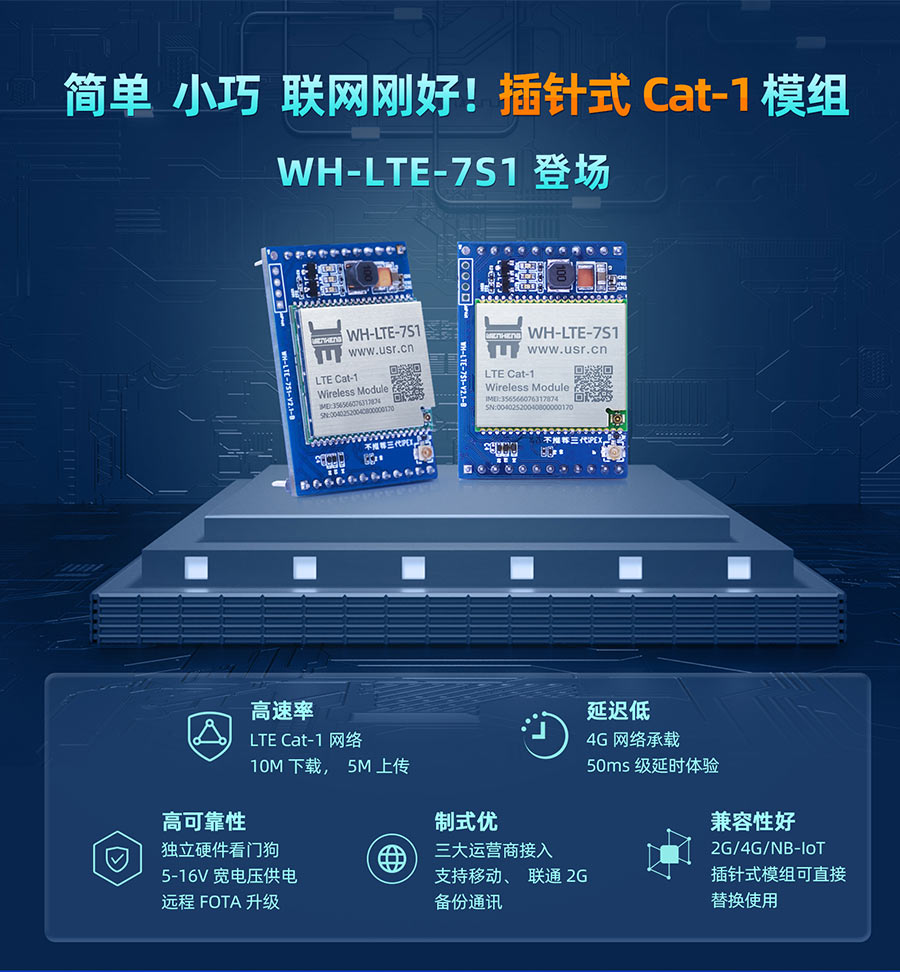 简单、小巧，联网刚好！插针式Cat-1模组——WH-LTE-7S1登场