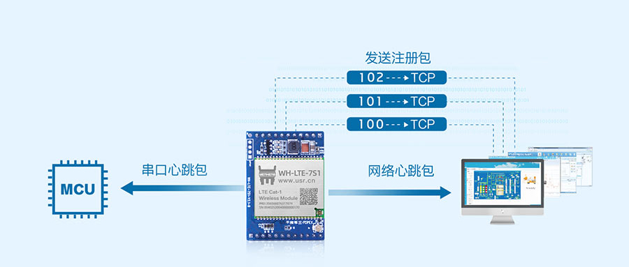 插针式cat1？榈淖⒉岚托奶δ