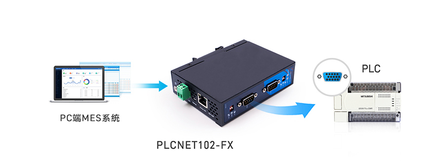 PLC以太网处理器：FX串口数据转Modbus TCP网口数据