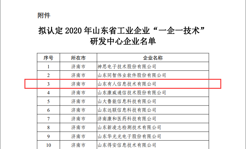galaxy银河国际网成为山东省工业企业“一企一技术”研发中心