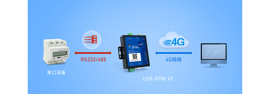 SMART DTU的工作模式：网络透传模式