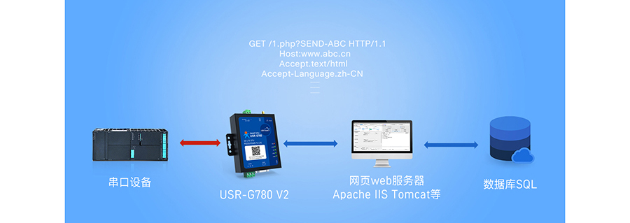 SMART DTU的工作模式：HTTPD模式