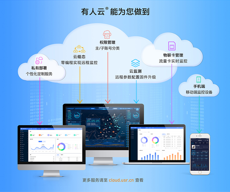 LoRa无线网关：支持有人云