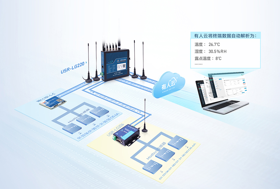 LoRa无线网关：仓储温湿度监控应用