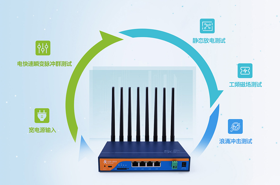 工业5g路由器：工业设计，7×24h稳定运行