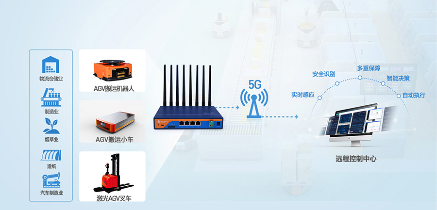 工业5G工业路由器：工厂AGV小车运输5G传输解决方案