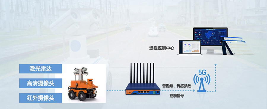 工业5G工业路由器：智能机器人5G传输解决方案