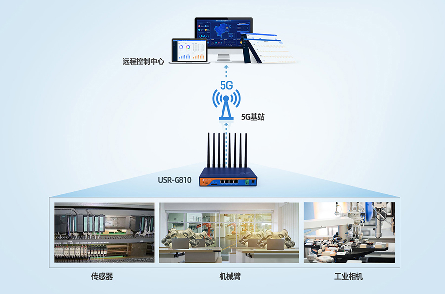 工业5G工业路由器：自动化工厂5G传输解决方案