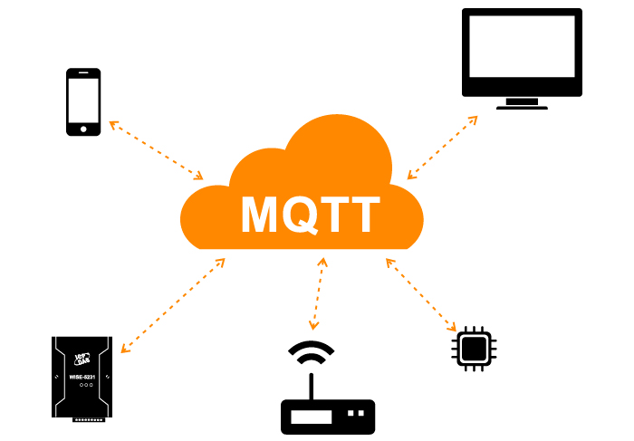 什么是MQTT？为什么在IIoT中需要它