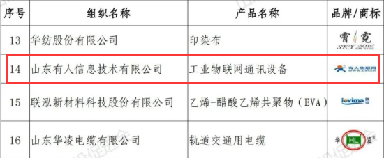 2020年度山东知名品牌中：山东有人信息技术有限公司名单