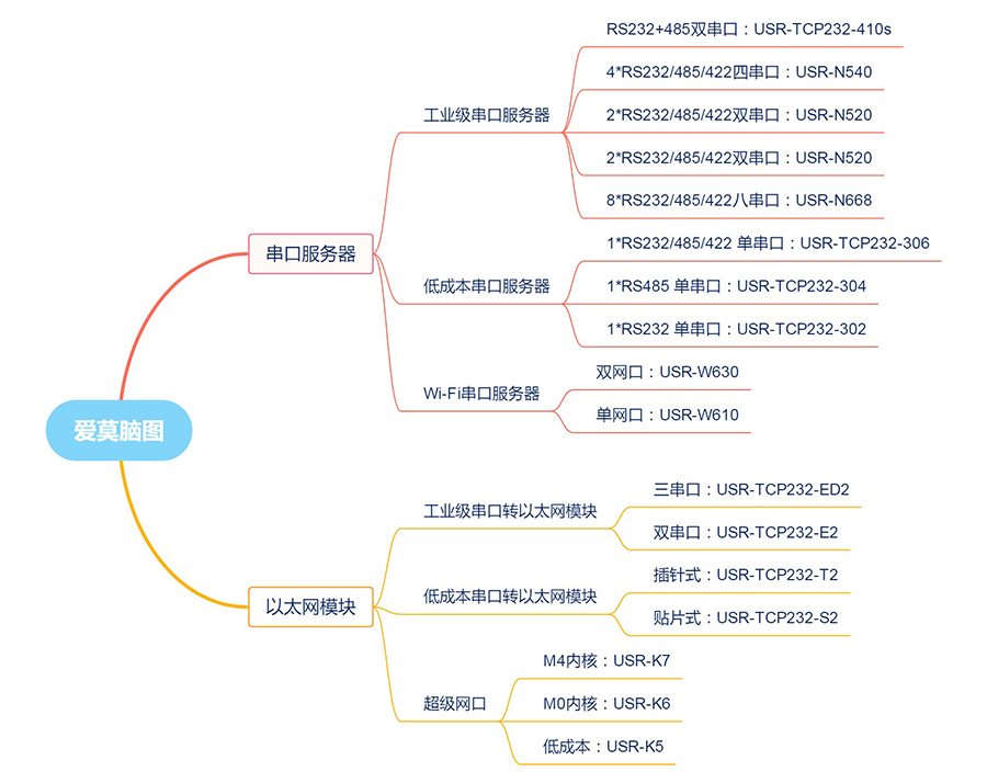 galaxy银河国际网的串口服务器有哪些