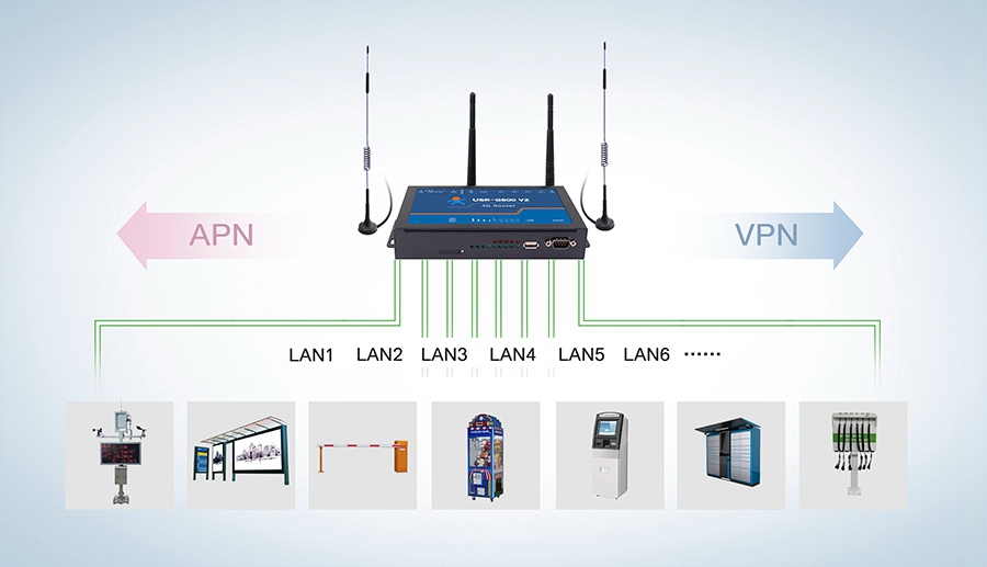 4g工业路由器的功能有什么，跟家用路由器的区别是什么