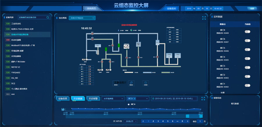 galaxy银河国际网云组态监控大屏