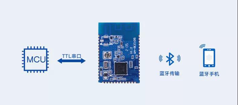 蓝牙5.2协议—速率更快，容量更大