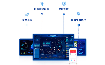 工业路由器：远程监控与管理的隐形守护者
