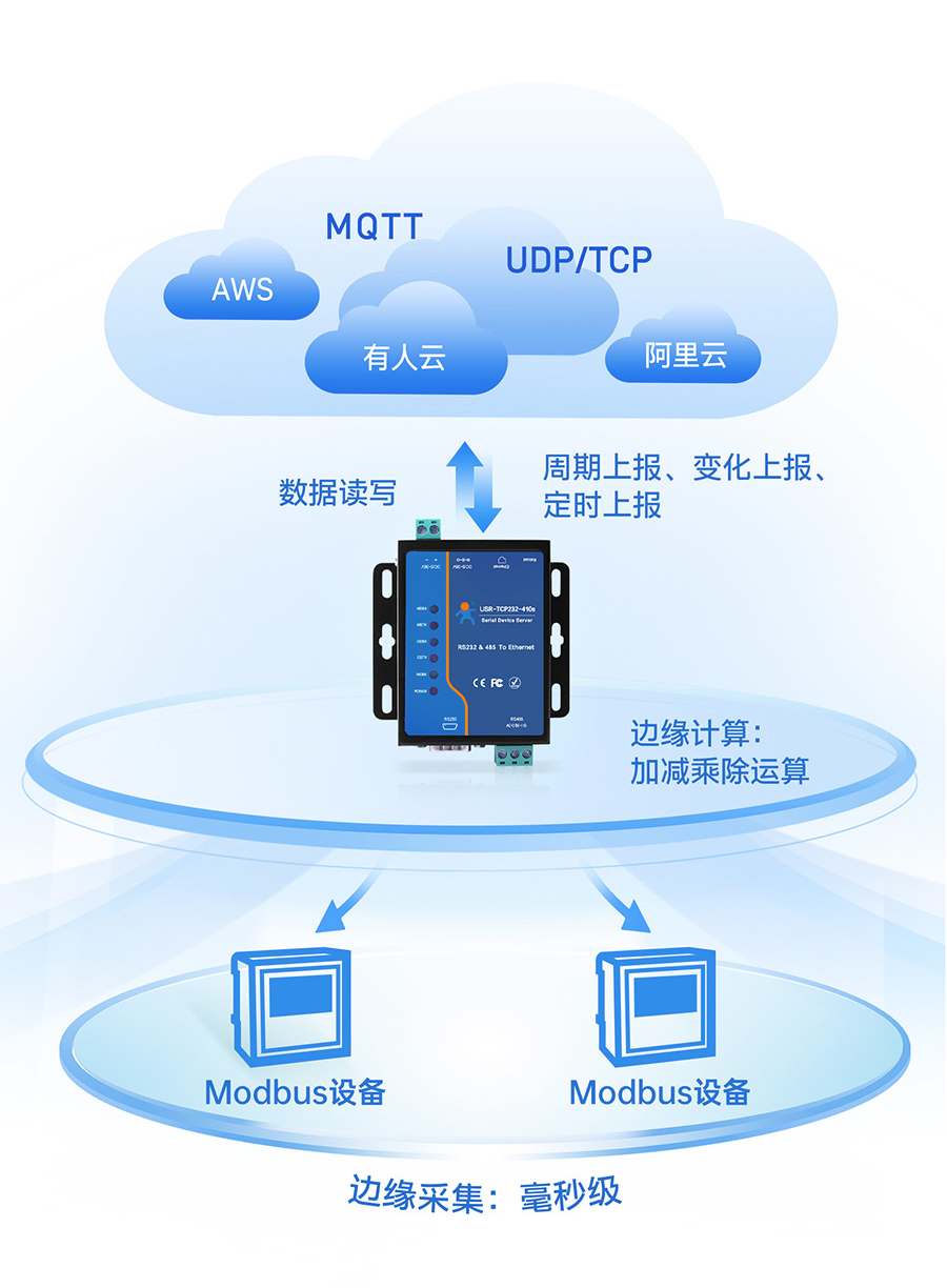 工业联网通信新选择：串口服务器与云平台的集成应用