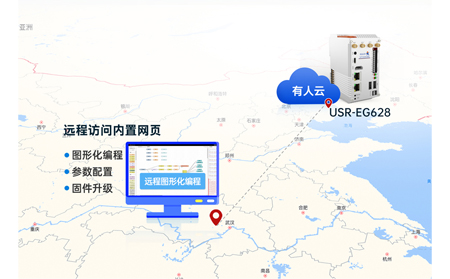 智能家居核心驱动：可扩展物联网控制器如何编织你的理想生活图景