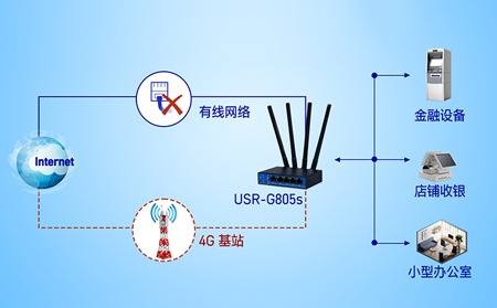 工业路由器支持4G/5G网络冗余：为什么这是工业物联网的“双保险”？