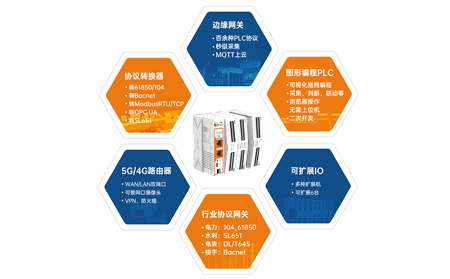 边缘计算网关：工业物联网的“神经中枢”与五大核心功能解析