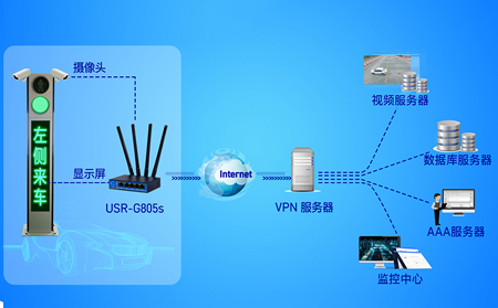 视频监控系统升级：高清传输工业路由器的选择要点