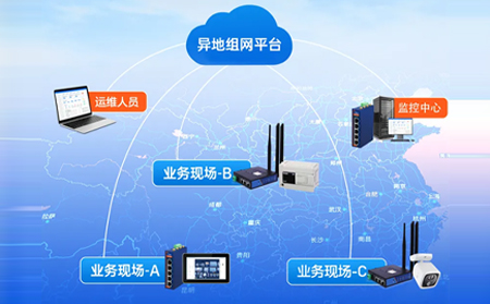【新品】IT人福音！有人SD-WAN异地组网正式上线：流量低至 0.99元/GB